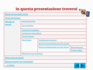in questa presentazione troverai
2
Notte prima degli esami
Prima di iniziare
Attento ai
vincoli
Attività esercitata
Forma giuridica
Condizioni di equilibrio
Condizioni di disequilibrio
Vincoli numerici
Vincoli logici Cambiamenti strutturali
Ricorso a finanziamento con cap. proprio
Ricorso a finanziamento con cap. di terzi Mutuo bancario
Prestito obblig.
Relazioni tra voci di bilancio
Prova ad esercitarti
Ripassa questi casi particolari
… e infine
 