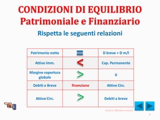 CONDIZIONI DI EQUILIBRIO
Patrimoniale e Finanziario
Rispetta le seguenti relazioni
Patrimonio netto D breve + D m/l
Attivo Imm. Cap. Permanente
Margine copertura
globale
0
Debiti a Breve finanziano Attivo Circ.
Attivo Circ. Debiti a breve
8
torna a Attento ai vincoli
 