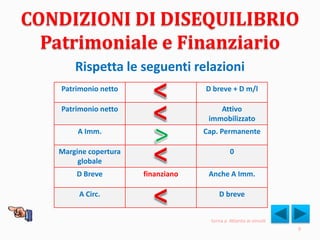 CONDIZIONI DI DISEQUILIBRIO
Patrimoniale e Finanziario
Rispetta le seguenti relazioni
Patrimonio netto D breve + D m/l
Patrimonio netto Attivo
immobilizzato
A Imm. Cap. Permanente
Margine copertura
globale
0
D Breve finanziano Anche A Imm.
A Circ. D breve
torna a Attento ai vincoli
9
 