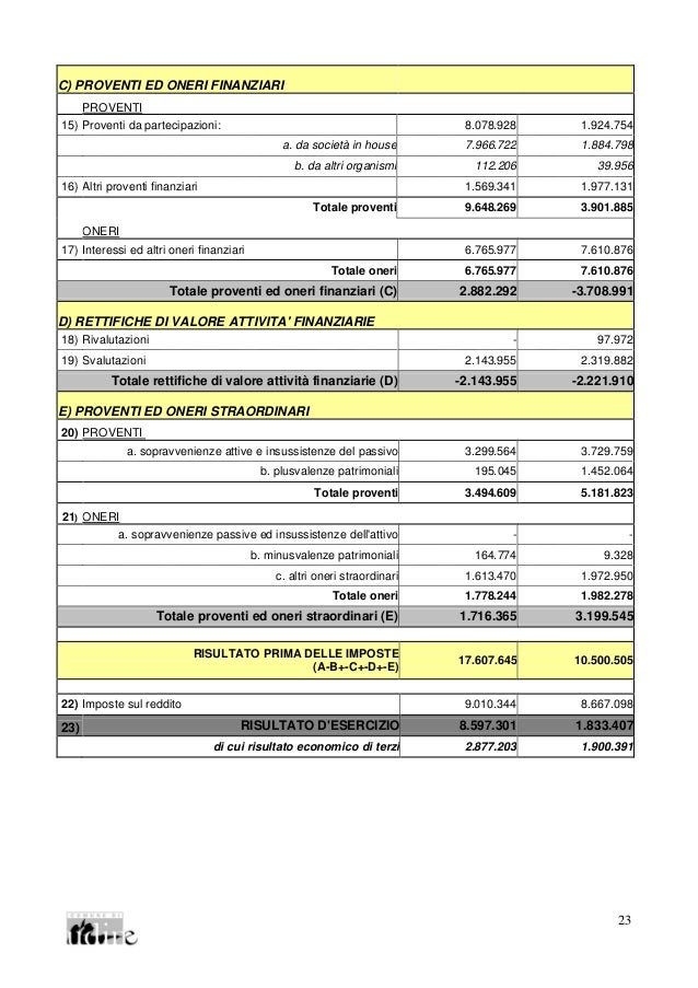 Bilancio consolidato 2011