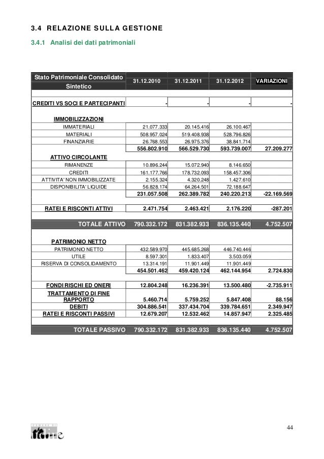 Bilancio consolidato 2012