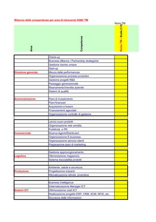 Bilancio delle compentenze per area di intrevento HQN/ TM
                                                                             Nomi TM




                                                                                Nome TM - Scala (1-5)
                                                      Competenze
              Area




                          Check-up
                          Business Alliance / Partnership strategiche
                          Gestione risorse umane
                          Start-up
Direzione generale        Misura delle performances
                          Organizzazione processi produttivi
                          Gestione progetti R&S
                          Passaggio generazionale
                          Risanamento/Vendita aziende
                          Sistemi di qualità

Amministrazione           Piani di investimento
                          Piani finanziari
                          Acquisizioni e fusioni
                          Finanziamenti agevolati
                          Organizzazione controllo di gestione

                          Lancio nuovi prodotti
                          Organizzazione rete vendita
                          Pubblicità e PR
Commerciale               Ricerca Agenti/Distributori
                          Organizzazione E-business
                          Organizzazione servizio clienti
                          Preparazione piani di marketing

                          Gestione approvvigionamento
Logistica                 Ottimizzazione magazzino
                          Sistema tracciabilità prodotti

                          Ambiente, salute e sicurezza
Produzione                Progettazione impianti
                          Rilocalizzazione attività produttive

                          Business Intelligence
                          Esternalizzazione Manager ICT
Sistemi ICT               Ottimizzazione costi ICT
                          Realizzazione progetto ERP, CRM, SCM, RFID, etc.
                          Sicurezza delle informazioni
 