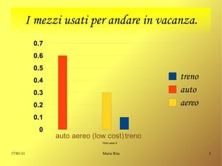 Le vacanze 2008 sono state condizionate dall'incertezza economica, che ha indotto le famiglie a contenere i costi. 36milioni di italiani si sono mossi, con un calo di oltre l'1% rispetto al 2007. Il 49% ha rinunciato ad andare in vacanza rispetto al 39% del 2007. 