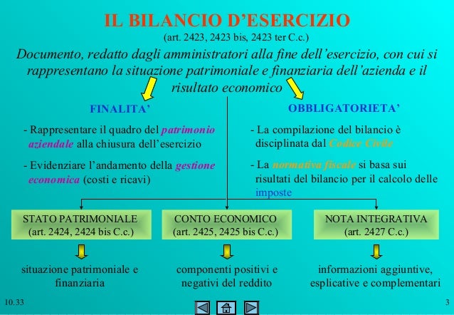 Bilancio D Esercizio