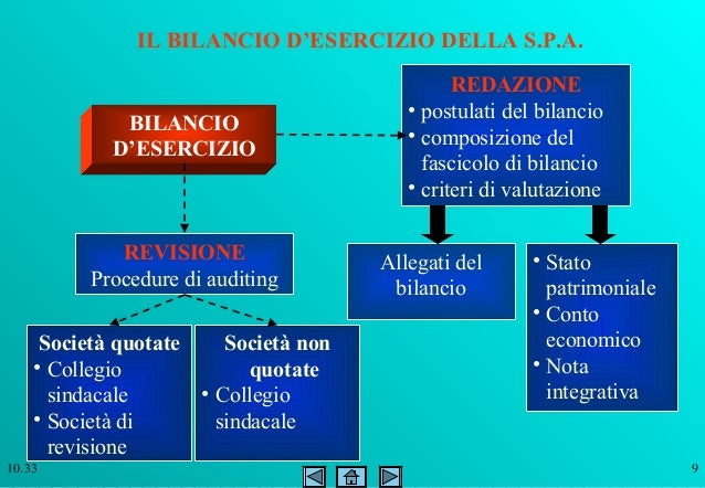 Il Bilancio D'esercizio Spiegato In Modo Semplice Pdf Il Bilancio D'esercizio Spiegato In Modo Semplice Ppt - soutaeem