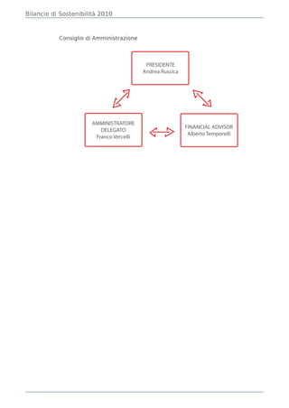Bilancio di Sostenibilità 2010



           Consiglio di Amministrazione



                                           PRESIDENTE
                                          Andrea Ruscica




                      AMMINISTRATORE
                                                           FINANCIAL ADVISOR
                         DELEGATO
                                                            Alberto Temporelli
                       Franco Vercelli
 