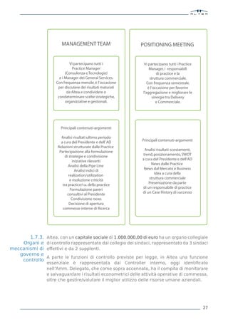 MANAGEMENT TEAM                        POSITIONING MEETING


                             Vi partecipano tutti i             Vi partecipano tutti i Practice
                              Practice Manager                      Manager, i responsabili
                          (Consulenza e Tecnologie)                      di practice e la
                      e i Manager dei General Services.             struttura commerciale.
                    Con frequenza mensile, è l’occasione          Con frequenza semestrale,
                     per discutere dei risultati maturati          è l’occasione per favorire
                           da Altea e condividere o            l’aggregazione e migliorare le
                     condeterminare scelte strategiche,               sinergie tra Delivery
                          organizzative e gestionali.                    e Commerciale.




                       Principali contenuti-argomenti

                       Analisi risultati ultimo periodo
                                                              Principali contenuti-argomenti
                       a cura del Presidente e dell’ AD
                     Relazioni strutturate dalle Practice
                                                               Analisi risultati: scostamenti,
                      Partecipazione alla formulazione
                                                              trend, posizionamento, SWOT
                          di strategie e condivisione
                                                              a cura del Presidente e dell’AD
                                iniziative rilevanti
                                                                   News dalle Practice
                            Analisi della Pipe Line
                                                               News dal Mercato e Business
                                  Analisi indici di
                                                                     Idea a cura della
                             realization/utilization
                                                                  struttura commerciale
                              e risoluzione criticità
                                                                  Presentazione da parte
                        tra practice/r.u. della practice
                                                              di un responsabile di practice
                              Formulazione pareri
                                                              di un Case History di successo
                           consultivi al Presidente
                               Condivisione news
                             Decisione di apertura
                        commesse interne di Ricerca




       1.7.3.   Altea, con un capitale sociale di 1.000.000,00 di euro ha un organo collegiale
    Organi e    di controllo rappresentato dal collegio dei sindaci, rappresentato da 3 sindaci
meccanismi di   effettivi e da 2 supplenti.
   governo e
                A parte le funzioni di controllo previste per legge, in Altea una funzione
    controllo
                essenziale è rappresentata dal Controller interno, oggi identiﬁcato
                nell’Amm. Delegato, che come sopra accennato, ha il compito di monitorare
                e salvaguardare i risultati econometrici delle attività operative di commessa,
                oltre che gestire/valutare il miglior utilizzo delle risorse umane aziendali.




                                                                                                  27
 