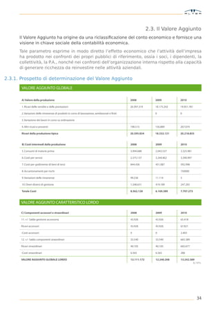 2.3. Il Valore Aggiunto
      Il Valore Aggiunto ha origine da una riclassiﬁcazione del conto economico e fornisce una
      visione in chiave sociale della contabilità economica.

      Tale parametro esprime in modo diretto l’effetto economico che l’attività dell’impresa
      ha prodotto nei confronti dei propri pubblici di riferimento, ossia i soci, i dipendenti, la
      collettività, la P.A., nonché nei confronti dell’organizzazione interna rispetto alla capacità
      di generare ricchezza da reinvestire nelle attività aziendali.

2.3.1. Prospetto di determinazione del Valore Aggiunto

       VALORE AGGIUNTO GLOBALE

       A) Valore della produzione                                                                 2008             2009         2010

       1. Ricavi delle vendite e delle prestazioni                                                20.397.319       18.175.242   19.951.781

       2. Variazioni delle rimanenze di prodotti in corso di lavorazione, semilavorati e finiti                    0            0

       3. Variazione dei lavori in corso su ordinazione

       4. Altri ricavi e proventi                                                                 198.515          156.889      267.074

       Ricavi della produzione tipica                                                             20.595.834       18.332.131   20.218.855




                                                                                                                                             34
 