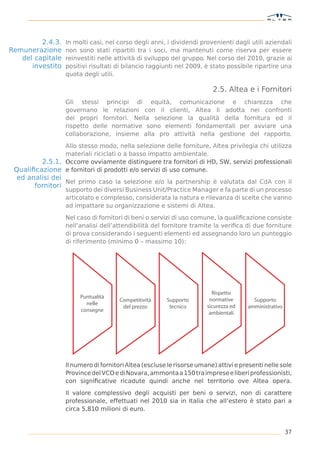 2.4.3.   In molti casi, nel corso degli anni, i dividendi provenienti dagli utili aziendali
Remunerazione     non sono stati ripartiti tra i soci, ma mantenuti come riserva per essere
   del capitale   reinvestiti nelle attività di sviluppo del gruppo. Nel corso del 2010, grazie ai
      investito   positivi risultati di bilancio raggiunti nel 2009, è stato possibile ripartire una
                  quota degli utili.

                                                                        2.5. Altea e i Fornitori
                  Gli stessi principi di equità, comunicazione e chiarezza che
                  governano le relazioni con il clienti, Altea li adotta nei confronti
                  dei propri fornitori. Nella selezione la qualità della fornitura ed il
                  rispetto delle normative sono elementi fondamentali per avviare una
                  collaborazione, insieme alla pro attività nella gestione del rapporto.

                Allo stesso modo, nella selezione delle forniture, Altea privilegia chi utilizza
                materiali riciclati o a basso impatto ambientale.
         2.5.1. Occorre ovviamente distinguere tra fornitori di HD, SW, servizi professionali
 Qualiﬁcazione e fornitori di prodotti e/o servizi di uso comune.
  ed analisi dei
                 Nel primo caso la selezione e/o la partnership è valutata dal CdA con il
       fornitori
                  supporto dei diversi Business Unit/Practice Manager e fa parte di un processo
                  articolato e complesso, considerata la natura e rilevanza di scelte che vanno
                  ad impattare su organizzazione e sistemi di Altea.

                  Nel caso di fornitori di beni o servizi di uso comune, la qualiﬁcazione consiste
                  nell’analisi dell’attendibilità del fornitore tramite la veriﬁca di due forniture
                  di prova considerando i seguenti elementi ed assegnando loro un punteggio
                  di riferimento (minimo 0 – massimo 10):




                                                                        Rispetto
                       Puntualità
                                      Competitività    Supporto        normative       Supporto
                         nelle
                                       del prezzo       tecnico       sicurezza ed   amministrativo
                       consegne
                                                                       ambientali




                  Il numero di fornitori Altea (escluse le risorse umane) attivi e presenti nelle sole
                  Province del VCO e di Novara, ammonta a 150 tra imprese e liberi professionisti,
                  con signiﬁcative ricadute quindi anche nel territorio ove Altea opera.

                  Il valore complessivo degli acquisti per beni o servizi, non di carattere
                  professionale, effettuati nel 2010 sia in Italia che all’estero è stato pari a
                  circa 5,810 milioni di euro.


                                                                                                      37
 
