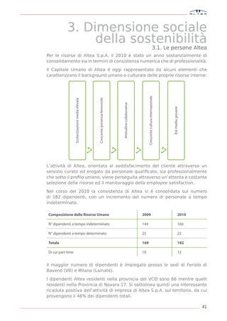 3. Dimensione sociale
                 della sostenibilità
                                                                                                                                          3.1. Le persone Altea
Per le risorse di Altea S.p.A. il 2010 è stato un anno sostanzialmente di
consolidamento sia in termini di consistenza numerica che di professionalità.

Il Capitale Umano di Altea è oggi rappresentato da alcuni elementi che
caratterizzano il background umano e culturale delle proprie risorse interne:




                                                                                                                   Crescente cultura internazionale
                                                   Crescente presenza femminile
                   Scolarizzazione media elevata




                                                                                  Attitudine collaborativa




                                                                                                                                                      Età media giovane
L’attività di Altea, orientata al soddisfacimento del cliente attraverso un
servizio curato ed erogato da personale qualiﬁcato, sia professionalmente
che sotto il proﬁlo umano, viene perseguita attraverso un’attenta e costante
selezione delle risorse ed il monitoraggio della employee satisfaction.

Nel corso del 2010 la consistenza di Altea si è consolidata sul numero
di 182 dipendenti, con un incremento del numero di personale a tempo
indeterminato.

Composizione delle Risorse Umane                                                                             2009                                                  2010

N° dipendenti a tempo indeterminato                                                                          144                                                   160

N° dipendenti a tempo determinato                                                                            25                                                    22

Totale                                                                                                       169                                                   182

Di cui part time                                                                                             10                                                    12


Il maggior numero di dipendenti è impiegato presso le sedi di Feriolo di
Baveno (VB) e Milano (Lainate).

I dipendenti Altea residenti nella provincia del VCO sono 66 mentre quelli
residenti nella Provincia di Novara 17. Si sottolinea quindi una interessante
ricaduta positiva dell’attività di impresa di Altea S.p.A. sul territorio, da cui
provengono il 46% dei dipendenti totali.

                                                                                                                                                                          41
 