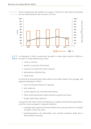 Bilancio di Sostenibilità 2010



 Consumi Come evidenziato dal graﬁco che segue, l’insieme di tali azioni ha portato
  di carta ad una stabilizzazione dei consumi di carta:

                   1000                                                                                 100,0




                                                                                                                RISME CONSUMATE PER M€ DI FATTURATO
                    900                                                                                 90,0

                    800                                                                                 80,0

                    700                                                                                 70,0

                    600                                                                                 60,0
         N.RISME




                                                                                                                               IC1
                    500                                                                                 50,0

                    400                                                                                 40,0

                    300                                                                                 30,0

                    200                                                                                 20,0

                    100                                                                                 10,0

                      0                                                                                 0
                                2006          2007       2008         2009      2010 [al 30.06]


                                                                        NUMERO RISME              IC1



    4.2.7. Le tipologie di riﬁuti usualmente prodotti in Altea dalle attività d’ufﬁcio e
    Riﬁuti raccolti in modo differenziato sono:
                          • carta e cartone;

                          • plastica di piccole dimensioni;

                          • cartucce e contenitori toner esausti;

                          • attrezzature elettroniche;

                          • riﬁuti misti.

                   Le attività di manutenzione della sede hanno dato origine, ﬁno ad oggi, alle
                   seguenti tipologie di riﬁuti:

                          • cavi e materiale elettrico in genere;

                          • pile, batterie;

                          • verde organico da manutenzione parco;

                          • riﬁuti misti provenienti dalle attività di pulizia dei locali;

                          • fanghi delle fosse settiche.

                   La gestione dei riﬁuti viene considerata un aspetto ambientale signiﬁcativo,
                   a tal ﬁne sono perseguiti i seguenti obiettivi:

                          • noleggio delle apparecchiature elettroniche, per garantirne il riutilizzo/
                            recupero a ﬁne vita utile;

                          • sensibilizzazione dei dipendenti alla corretta gestione delle pile e
                            delle batterie esauste.
 