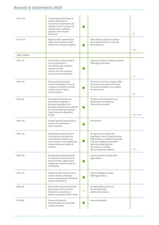 Bilancio di Sostenibilità 2010
 