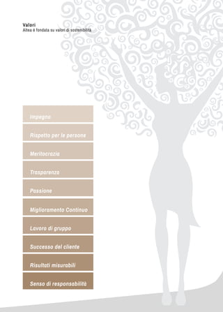 Miglioramento Continuo 
Lavoro di gruppo 
Successo del cliente 
Senso di responsabilità 
Impegno 
Rispetto per le persone 
Meritocrazia 
Passione 
Trasparenza 
Risultati misurabili 
Valori 
Altea è fondata su valori di sostenibilità  