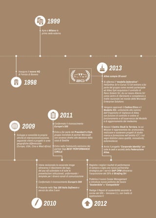Altea compie 20 anni! 
Si afferma il “modello federativo”: Helianthos Srl e Cyrius T2 Srl entrano a far parte del gruppo come società partecipate ed Altea SpA acquisisce il controllo di Reno Sistemi Srl, da cui nasce Alterna Srl come centro di riferimento e competenza a livello nazionale nel mondo delle Microsoft Enterprise Solutions 
Vengono approvati il Codice Etico e il Modello 231, unitamente alla nomina dell’Organismo di Vigilanza di Altea con funzioni di controllo in ordine al funzionamento e all’osservanza del Modello e di aggiornamento del medesimo 
Nasce il Centro Studi la Terriera, la cui Mission è rappresentata da: promuovere, realizzare e sostenere progetti di studio ricerca e formazione nell’ambito ICT, i cui segni distintivi siano qualità, innovatività, autorevolezza 
Avvia il progetto “Corporate Identity” per tutte le sedi e società della Federazione Altea 
2013 
Registra i migliori risultati di performance di sempre e sigla una nuova partnership strategica per i servizi SAP CRM attraverso l’acquisizione del 20% di Briefing Srl 
Pubblica il nuovo Career Management e introduce nuove politiche del lavoro "Sostenibile" e "Compatibile” 
Redige il Report di sostenibilità secondo le norme del GRI – Versione 3.1, con livello di applicazione C 
2011 
2012 
Confermato il riconoscimento 
Europe’s 500 
Entra a far parte del President’s Club, gruppo mondiale di partner Microsoft con accesso diretto alle decisioni della casa di Seattle 
Entra nella Community esclusiva dei partner Sap BEST PERFORMANCE CIRCLE 
Sviluppa e consolida la propria attività di internazionalizzazione, seguendo clienti e progetti in aree geografiche differenziate 
(Europa, USA, Cina e West Africa) 
2009 
2010 
Viene revisionata la corporate image attraverso il rifacimento del logo, 
del pay off aziendale e di tutte le presentazioni istituzionali, uniformando i template per i diversi canali di comunicazione 
Confermato il riconoscimento Europe’s 500 
Presente nella Top 100 Italia Software e servizi da oltre 3 anni 
Apre a Milano la prima sede esterna 
1998 
Inaugura il nuovo HQ 
di Feriolo di Baveno 
1999  
