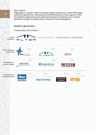 24 
Capitale Società sociale 1.000.000,00 € 
controllante 
Società controllate 
gruppo Altea 
51% 82% 70% 
Partecipazione in 
imprese collegate 
myFACTORY 
Risworth 
Limited 
Partecipazione in 
imprese controllate 
20% 
Jetro 
100% 
in liquidazione 
Hype Consulting 
80% 
in liquidazione 
25% 20% 
60% 
in liquidazione 
100% 
PER I CLIENTI 
Raggiungere un risultato in ottica di processo significa massimizzare i risultati delle singole 
componenti specialistiche, ottimizzando il flusso dell’informazione. Altea supporta i Clienti 
che intendono migliorare le proprie performance attraverso l’innovazione con il supporto 
specialistico di esperti di Organizzazione in Business Process Management. 
Assetto e governance 
Il Gruppo Altea è così costituito: 
 
