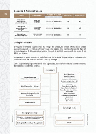 26 
Consiglio di Amministrazione 
Collegio Sindacale 
E’ l’organo di controllo, rappresentato dal collegio dei Sindaci, tre Sindaci effettivi e due Sindaci 
supplenti designati per vigilare sull’osservanza della legge e dello statuto della società. I più alti 
organi di governo di Altea sono interamente ricoperti da soggetti appartenenti alla fascia di età 
41-50 e > 50 anni. 
Il Presidente di Altea, in qualità di socio fondatore dell’azienda, ricopre anche un ruolo esecutivo 
con le cariche di HR Director, Business Unit Sap Manager. 
Con il seguente organigramma (attivo dal 2 luglio 2013, successivamente alla nascita di Alterna) 
definisce responsabilità e autorità: 
CARICA COMPONENTI PERIODO IN CARICA ESECUTIVO INDIPENDENTE 
DAL AL 
Presidente 
consiglio di 
amministrazione 
Consigliere, 
amministratore 
delegato 
Consigliere, 
Financial Advisor 
RUSCICA 
ANDREA 
VERCELLI 
FRANCO 
TEMPORELLI 
ALBERTO 
19/01/2011 19/01/2014 
19/01/2011 19/01/2014 
19/01/2011 19/01/2014 
SI 
SI 
SI 
NO 
NO 
SI 
Human Resurces 
(HR director, People e Payroll) 
Amministratore Delegato 
Controller 
Chief Technology O fficer 
Sales Director 
Staff Ser vices: 
Amministrazione 
Contabilità generale 
Ciclo at tivo | Ciclo Passivo 
Gestione I nfrastrutture I CT 
Information Communication 
Technology 
Resp. Gestione Qualità 
Resp. Accredit. Regionale 
Resp. S er vizio P revenzione e 
Protezione 
Resp.Ambientale 
Rappresentate Sicurezza 
Lavoratori 
Procurement 
Call Center 
PRESIDENTE 
PRACTICE 
Emerging Technology 
Education & Corporate Marketing, Qualità 
Sicurezza n el L avoro e A mbiente 
Enterprise Technology Management 
BUSINESS UNIT 
SAP 
INFOR 
Marketing & Social 
 