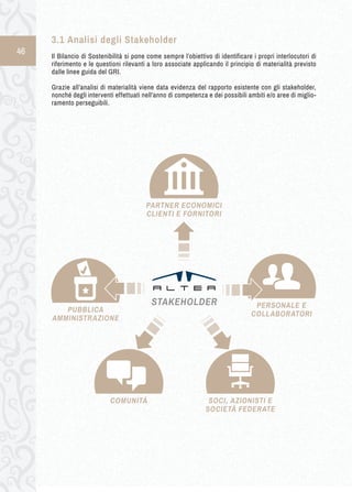 46 
PUBBLICA 
AMMINISTRAZIONE 
SOCI, AZIONISTI E 
SOCIETÁ FEDERATE 
PERSONALE E 
COLLABORATORI 
COMUNITÁ 
3.1 Analisi degli Stakeholder 
Il Bilancio di Sostenibilità si pone come sempre l’obiettivo di identificare i propri interlocutori di 
riferimento e le questioni rilevanti a loro associate applicando il principio di materialità previsto 
dalle linee guida del GRI. 
Grazie all’analisi di materialità viene data evidenza del rapporto esistente con gli stakeholder, 
nonché degli interventi effettuati nell’anno di competenza e dei possibili ambiti e/o aree di miglio-ramento 
perseguibili. 
STAKEHOLDER 
PARTNER ECONOMICI 
CLIENTI E FORNITORI 
 