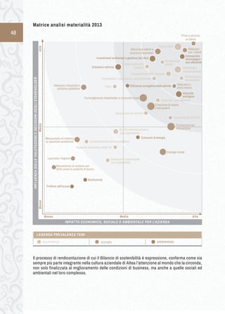 48 
Matrice analisi materialità 2013 
Il processo di rendicontazione di cui il Bilancio di sostenibilità è espressione, conferma come sia 
sempre più parte integrante nella cultura aziendale di Altea l’attenzione al mondo che la circonda, 
non solo finalizzata al miglioramento delle condizioni di business, ma anche a quelle sociali ed 
ambientali nel loro complesso. 
LEGENDA PREVALENZA TEMI 
economico sociale ambientale 
Bassa Media Alta 
Bassa Media Alta 
INFLUENZA SULLE VALUTAZIONI E DECISIONI DEGLI STAKEHOLDER 
IMPATTO ECONOMICO, SOCIALE E AMBIENTALE PER L'AZIENDA 
Prelievo dell'acqua 
Biodiversità 
Meccanismo di reclamo per 
diritti umani e pratiche di lavoro 
Lavoratori migranti 
Meccanismo di reclamo 
su questioni ambientali 
Impiego locale 
Formazione ed 
educazione 
Relazioni industriali e 
politiche pubbliche 
Creazione di valore 
e benessere 
Coinvolgimento stakeholder e comunità locali 
Efficienza energetica delle attività 
Emissioni nell'aria 
innovazione 
teconologica 
eco-efficiente 
Attrazione talenti e 
sicurezza lavoratori 
Relazioni 
con i clienti 
Investimenti ambientali e gestione dei rifiuti 
Impronta 
ecologica 
Relazioni e 
clima interni 
Valutazioni investimenti 
con sostenibilità 
Supporto economico della PA 
Comportamento anti-competitivo 
Giusta remunerazione e 
pari opportunità 
Consumo di energia 
Corporate governance 
Valutazione dei fornitori 
Comunità: convolgiment 
Fisco 
Compliance, trasparenza, anticorruzione 
Composizione dell' organico 
Marketing e 
comunicazione 
Performance 
economiche 
Innovazione 
Investimenti 
Impatti economici sociali 
indiretti 
Price e servizio 
ai clienti 
 