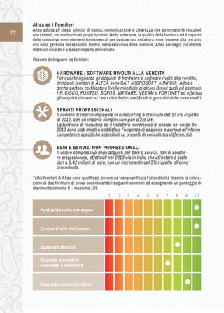 52 
Altea ed i Fornitori 
Altea adotta gli stessi principi di equità, comunicazione e chiarezza che governano le relazioni 
con i clienti, nei confronti dei propri fornitori. Nella selezione, la qualità della fornitura ed il rispetto 
delle normative sono elementi fondamentali per avviare una collaborazione, insieme alla pro atti-vità 
nella gestione del rapporto. Inoltre, nella selezione delle forniture, Altea privilegia chi utilizza 
materiali riciclati o a basso impatto ambientale. 
Occorre distinguere tra fornitori: 
Tutti i fornitori di Altea sono qualificati, ovvero ne viene verificata l’attendibilità tramite la valuta-zione 
di due forniture di prova considerando i seguenti elementi ed assegnando un punteggio di 
riferimento (minimo 0 – massimo 10): 
HARDWARE / S OFTWARE R IVOLTI A LLA V ENDITA 
Per quanto riguarda gli acquisti di hardware e software rivolti alla vendita, 
principali fornitori di ALTEA sono SAP, MICROSOFT e INFOR; Altea è 
anche partner certificato a livello mondiale di alcuni Brand quali ad esempio 
HP, CISCO, FUJITSU, SOFOS, VMWARE, VEEAM e FORTINET ed effettua 
gli acquisti attraverso i vari distributori certificati e garantiti dalle case madri. 
SERVIZI PROFESSIONALI 
Il numero di risorse impiegate in outsourcing è cresciuto del 17,5% rispetto 
al 2012, con un importo complessivo pari a 2,9 M€. 
La funzione di recruiting ed il rispettivo incremento di risorse nel corso del 
2013 sono stati mirati a soddisfare l’esigenza di acquisire e portare all’interno 
competenze specifiche spendibili su progetti di consulenza differenziati. 
BENI E SERVIZI NON PROFESSIONALI 
➢Il valore complessivo degli acquisti per beni o servizi, non di caratte-re 
professionale, effettuati nel 2013 sia in Italia che all’estero è stato 
pari a 8,42 milioni di euro, con un incremento del 5% rispetto all’anno 
precedente. 
Puntualità nelle consegne 
Competitività del prezzo 
Supporto tecnico 
Rispetto normative 
sicurezza e ambiente 
Supporto amministrativo 
1 2 3 4 5 6 7 8 9 10 
 