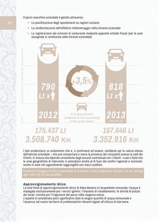 74 
Il parco macchine aziendale è gestito attraverso: 
• La pianificazione degli spostamenti su registri cartacei 
• La rendicontazione dell’effettivo chilometraggio nella Intranet aziendale 
• La registrazione dei consumi di carburante mediante apposite schede fiscali (per le auto 
assegnate si rendiconta nella Intranet aziendale) 
I dati evidenziano un andamento che è, e continuerà ad essere, oscillante per la natura stessa 
dell’attività aziendale – che può comportare o meno la presenza dei consulenti presso le sedi dei 
Clienti, in misura che dipende unicamente dagli accordi contrattuali con i Clienti - e per il fatto che 
le aree geografiche di intervento si estendono anche al di fuori dei confini regionali e nazionali, 
anche in aree non agevolmente raggiungibili con mezzi pubblici. 
Permane l’impegno di tutto il personale di ricorrere a mezzi alternativi all’auto o al car pooling 
ogni volta che ciò sia possibile. 
Approvvigionamento idrico 
La sola fonte di approvvigionamento idrico di Altea Baveno è l’acquedotto comunale; l’acqua è 
impiegata esclusivamente per i servizi igienici, l’impianto di riscaldamento, le attività di pulizia 
dei locali, nonché per l’irrigazione del parco nella stagione estiva. 
L’aspetto è considerato poco significativo date le esigue quantità di acqua consumate e 
l’assenza nel nostro territorio di problematiche rilevanti legate all’utilizzo di tale bene. 
+3,5% 
% di Km percorsi 
compresi di Km carpooling 
e Km green home 
3.508.740 Km 3.352.916 Km 
0 Km 1.000.000 Km 2.000.000 Km 3.000.000 Km 
790 
Lt x 
818 
Lt x 
2012 2013 
fino al 31.10 
175.437 Lt 167.646 Lt 
 