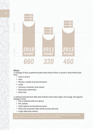 76 
Rifiuti 
Le tipologie di rifiuti usualmente prodotti dalle attività d’ufficio e raccolti in modo differenziato 
sono: 
• Carta e cartone 
• Vetro 
• Plastica e metallo di piccole dimensioni 
• Umido 
• Cartucce e contenitori toner esausti 
• Attrezzature elettroniche 
• Rifiuti misti 
Le attività di manutenzione della sede di Baveno hanno dato origine, fino ad oggi, alle seguenti 
tipologie di rifiuti: 
• Cavi e materiale elettrico in genere 
• Pile, batterie 
• Verde organico da manutenzione parco 
• Rifiuti misti provenienti dalle attività di pulizia dei locali 
• Fanghi delle fosse settiche 
In TUTTE le sedi Altea viene messa in pratica la raccolta differenziata dei rifiuti nonché una 
politica attenta per la raccolta e lo smaltimento dei rifiuti speciali. 
0 RISME 500 RISME 
2010 
660 
RISME 
2011 
330 
RISME 
2012 
450 
RISME 
 
