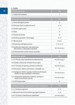 82 PAG 
1.1 Lettera del Presidente 4 
STRATEGIA ED ANALISI 
PAG 
2.1 Nome dell’organizzazione 10 
PROFILO DELL'ORGANIZZAZIONE 
2.2 Principali marchi, prodotti e/o servizi 22, 52 
2.3 Assetto organizzativo 24 
2.4 Sede 20 
2.5 Presidio territoriale 20 
2.6 Assetto proprietario e forma legale 24, 25 
2.7 Mercati serviti 49,50,51 
2.8 Dimensione dell’organizzazione 15, 61, 49, 54 
2.9 Cambiamenti significativi nelle dimensioni, 
nella struttura e nell’assetto proprietario Nota Metodologica 
2.10 Riconoscimenti e premi ricevuti nel periodo 31 
PAG 
3.1-3.3 Periodo, data e periodicità di rendicontazione 
PARAMETRI DEL REPORT 
3.4 Contatti e indirizzi per richiesta info sul report 94 
3.5-3.7 Processo di reporting, perimetro e limitazioni 
3.8 Informazioni relative a joint venture, controllate, ecc. 24 
3.10 Spiegazioni effetti di qualsiasi modifica di informazioni 
inserite nei report precedenti e motivazioni 
3.11 Cambiamenti significativi di obiettivo, perimetro o 
metodi di misurazione utilizzati 
3.12 GRI Content Index 81 
1. Profilo 
PAG 
4.1-4.3 Struttura di governo 24, 25 
GOVERNANCE,IMPEGNI, COINVOLGIMENTO DEGLI STAKEHOLDER 
4.4 Meccanismi per fornire direttive agli organi di governo 31, 56 
4.14-4.15 Elenco e identificazione stakeholder 
Nota Metodologica 
Nota Metodologica 
Nota Metodologica 
Nota Metodologica 
Nota Metodologica 
 