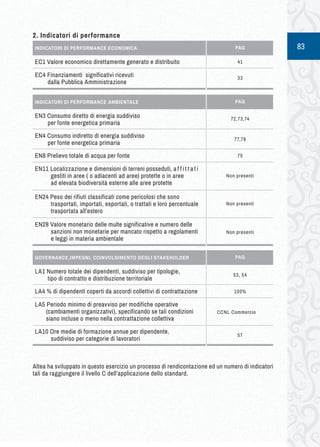 83 
2. I ndicatori d i p erformance 
PAG 
EC1 Valore economico direttamente generato e distribuito 41 
INDICATORI DI PERFORMANCE ECONOMICA 
EC4 Finanziamenti significativi ricevuti 
dalla Pubblica Amministrazione 33 
PAG 
EN3 Consumo diretto di energia suddiviso 
per fonte energetica primaria 72,73,74 
INDICATORI DI PERFORMANCE AMBIENTALE 
EN4 Consumo indiretto di energia suddiviso 
per fonte energetica primaria 77,78 
EN8 Prelievo totale di acqua per fonte 75 
EN11 Localizzazione e dimensioni di terreni posseduti, a f f i t t a t i 
gestiti in aree ( o adiacenti ad aree) protette o in aree 
ad elevata biodiversità esterne alle aree protette 
Non presenti 
EN24 Peso dei rifiuti classificati come pericolosi che sono 
trasportati, importati, esportati, o trattati e loro percentuale 
trasportata all’estero 
Non presenti 
EN28 Valore monetario delle multe significative e numero delle 
sanzioni non monetarie per mancato rispetto a regolamenti 
e leggi in materia ambientale 
Non presenti 
PAG 
LA1 Numero totale dei dipendenti, suddiviso per tipologie, 
tipo di contratto e distribuzione territoriale 53, 54 
GOVERNANCE,IMPEGNI, COINVOLGIMENTO DEGLI STAKEHOLDER 
LA4 % di dipendenti coperti da accordi collettivi di contrattazione 100% 
LA5 Periodo minimo di preavviso per modifiche operative 
(cambiamenti organizzativi), specificando se tali condizioni 
siano incluse o meno nella contrattazione collettiva 
CCNL Commercio 
LA10 Ore medie di formazione annue per dipendente, 
suddiviso per categorie di lavoratori 57 
Altea ha sviluppato in questo esercizio un processo di rendicontazione ed un numero di indicatori 
tali da raggiungere il livello C dell’applicazione dello standard. 
 