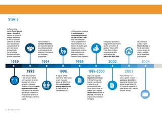 12 Punto Service
1989
La Cooperativa
sociale Punto Service
nasce a Vercelli ad
opera di un gruppo di
persone desiderose
di dare un concreto
contributo al settore
socio assistenziale.
La Cooperativa nei
primi anni lavora
principalmente
con la Pubblica
Amministrazione sul
territorio piemontese.
1993
Punto Service amplia
il suo campo di attività
con la gestione di servizi
educativi per minori e
portatori di handicap.
Realizza inoltre una rapida
espansione territoriale
con l’apertura di una sede
operativa in Lombardia e
l’acquisizione di servizi in
Emilia Romagna, Veneto e
Liguria.
1994
Viene costituito un
Comitato Scientifico,
per rispondere sempre
più professionalmente
e concretamente alle
esigenze di formazione
e a complesse
progettualità.
1996
In seguito al forte
incremento delle risorse
umane impiegate
presso gli uffici, Punto
Service traferisce la
propria sede centrale
in quella attuale di
Caresanablot (VC).
1998
La Cooperativa consegue
la certificazione in
conformità alla norma
UNI EN ISO 9001:1994,
dopo aver intrapreso
l’iter di progettazione e
implementazione di un
Sistema di Qualità quale
impegno concreto al
miglioramento continuo
delle prestazioni per
garantire al cliente il
massimo livello qualitativo.
1999-2000
Dopo aver acquisito
importanti commesse
in Emilia Romagna e
Liguria, intensificando
il rapporto con la
committenza privata,
Punto Service inizia ad
operare con il marchio
Senior Service e crea un
sito web, rinnovando la
propria comunicazione e
immagine.
2002
In seguito al processo di
adeguamento del Sistema
Qualità allo schema di
gestione “Vision 2000”,
Punto Service ottiene
la conversione della
certificazione alla
UNI EN ISO 9001:2000.
2003
Punto Service è tra i
primi a gestire servizi di
assistenza domiciliare
associati ai Voucher socio
sanitari erogati dalle ASL
in Lombardia, operando in
quest’ambito con il marchio
Voucher Service.
2004
La Cooperativa
pubblica il primo
Bilancio Sociale, al
fine di descrivere in
maniera sempre più
chiara e completa
tutti gli aspetti della
propria attività.
Storia
 