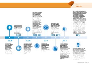 Parte I
Identità
13Bilancio sociale 2014
Viene implementato il
Sistema di Gestione
per la Responsabilità
Sociale e vengono
realizzati i primi due
eventi quale ente
accreditato per la
formazione E.C.M.
Punto Service ottiene la
Certificazione Etica in
conformità alla norma
SA 8000. La Cooperativa
collabora inoltre con
l’Università Bocconi
di Milano nell’ambito
del Master di II livello
in Management per la
Sanità.
Punto Service è mandataria
degli R.T.I. aggiudicatari
di tre appalti a Torino,
che porteranno alla città
420 nuovi posti letto e 80
posti nido. Viene inoltre
implementato il Sistema
di Gestione Ambientale
conforme alla norma
ISO 14001:2004, ottenuto
l’aggiornamento della
certificazione del Sistema
Qualità alla norma
UNI EN ISO 9001:2008. e
ottenuta la Certificazione
UNI 11034:2003,
complementare alla ISO
9001 e inerente la gestione
dei nidi d’infanzia e servizi
correlati.
Punto Service
incorpora Nuovidea
Cooperativa Sociale,
attiva da oltre
vent’anni nell’ambito
dell’assistenza
residenziale, educativa e
domiciliare.
Vengono aperte l’RSA
Villa Primule, l’RSA Il
Porto e l’Asilo nido Primi
Passi a Torino. Vengono
inoltre acquisite le
gestioni delle residenze
per Anziani di Pogno e
Bellinzago Novarese,
entrambe in provincia di
Novara.
Punto Service ottiene
il riconoscimento della
certificazione UNI
10881 “Progettazione
ed erogazione di servizi
assistenziali rivolti ad anziani
in regime residenziale”.
La Cooperativa viene
accreditata come provider
di corsi E.C.M., a conferma
del valore dato alla
formazione. Viene inoltre
acquisita la gestione della
Casa Soggiorno Anziani di
Arborio (VC).
Apre un ufficio a Milano dedicato allo
sviluppo di mercato. Nel corso dell’anno
ha luogo un importante rinnovamento
d’immagine della Cooperativa:
viene presentato il nuovo logo,
vengono adottati nuovi strumenti
di comunicazione interna ed
esterna (quali video, social networks,
newsletter), e a ottobre viene lanciato
un nuovo sito web. Vengono acquisite
le gestioni della residenza protetta
Suore Minime, a Savona, dell’RSA
e Centro Diurno integrato “I Pioppi”,
di Dresano (MI). Viene implementato
il sistema di gestione per la salute e
sicurezza dei lavoratori e vien ottenuta
la certificazione BS OHSAS 18001.
Dalla fusione di precedenti sistemi
di gestione aziendali, viene infine
sviluppato un sistema di gestione
integrato per la qualità, l’ambiente, la
sicurezza e la responsabilità sociale.
2006
La Cooperativa
incrementa i rapporti
con le Università
e collabora alla
realizzazione del
Master in “Gestione
delle Imprese
socio-sanitarie”
con l’Università del
Piemonte Orientale.
2007
2008
2009-2011
2011
2012-2013
2013
2014
La Cooperativa festeggia i suoi 25
anni di attività con due eventi sul
territorio vercellese: una grande festa
gratuita per i propri soci al Teatro
Civico di Vercelli, ed un convegno
nel quale Punto Service, supportata
da molti players nazionali e non
del settore, ha portato la propria
prospettiva sulle opportunità di
innovazione nel campo dei servizi
socio assistenziali.
 