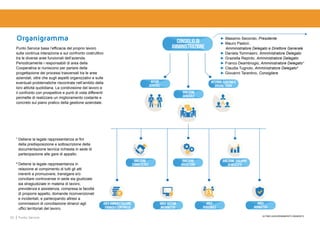 20 Punto Service
Organigramma
Punto Service basa l’efficacia del proprio lavoro
sulla continua interazione e sul confronto costruttivo
tra le diverse aree funzionali dell’azienda.
Periodicamente i responsabili di area della
Cooperativa si riuniscono per parlare della
progettazione dei processi trasversali tra le aree
aziendali, oltre che sugli aspetti organizzativi e sulle
eventuali problematiche riscontrate nell’ambito della
loro attività quotidiana. La condivisione del lavoro e
il confronto con prospettive e punti di vista differenti
permette di realizzare un miglioramento costante e
concreto sul piano pratico della gestione aziendale.
AREA AMMINISTRAZIONE
FINANZA E CONTROLLO
AREA SISTEMI
INFORMATIVI
AREA
PERSONALE
AREA
NORMATIVA
DIREZIONE
COMMERCIALE
DIREZIONE SVILUPPO
DI MERCATO
DIREZIONE
GENERALE
CONSIGLIO DI
AMMINISTRAZIONE
INTERNAL AUDITING &
SPECIAL TASKS
DIREZIONE
OPERATIONS
AFFARI
GENERALI
► Massimo Secondo, Presidente
► Mauro Pastori,
Amministratore Delegato e Direttore Generale
► Daniela Tommasini, Amministratore Delegato
► Graziella Repinto, Amministratore Delegato
► Franco Deambrogio, Amministratore Delegato¹
► Claudia Tugnolo, Amministratore Delegato²
► Giovanni Tarantino, Consigliere
¹	Detiene la legale rappresentanza ai fini
della predisposizione e sottoscrizione della
documentazione tecnica richiesta in sede di
partecipazione alle gare di appalto.
²	Detiene la legale rappresentanza in
relazione al compimento di tutti gli atti
inerenti a promuovere, transigere e/o
conciliare controversie in sede sia giudiziale
sia stragiudiziale in materia di lavoro,
previdenza e assistenza, compresa la facoltà
di proporre appello, domande riconvenzionali
e incidentali, e partecipando altresì a
commissioni di conciliazione dinanzi agli
uffici territoriali del lavoro.
ULTIMO AGGIORNAMENTO 09/06/2015
 