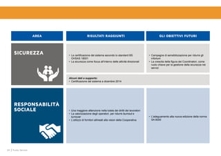 24 Punto Service
RISULTATI RAGGIUNTI
SICUREZZA
RESPONSABILITà
SOCIALE •	 Una maggiore attenzione nella tutela dei diritti dei lavoratori
•	 La valorizzazione degli operatori, per ridurre burnout e
turnover
•	 L’utilizzo di fornitori allineati alla vision della Cooperativa
•	 Le certificazione del sistema secondo lo standard BS
OHSAS 18001
•	 La sicurezza come focus all’interno delle attività direzionali
Alcuni dati a supporto:
•	 Certificazione del sistema a dicembre 2014
•	 L’adeguamento alla nuova edizione della norma
SA 8000
•	 Campagne di sensibilizzazione per ridurre gli
infortuni
•	 La crescita della figura dei Coordinatori, come
ruolo chiave per la gestione della sicurezza nei
servizi
AREA GLI OBIETTIVI FUTURI
 