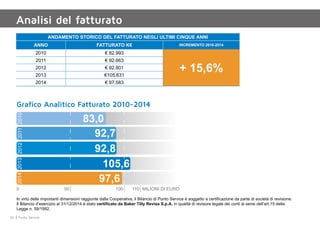 30 Punto Service
In virtù delle importanti dimensioni raggiunte dalla Cooperativa, il Bilancio di Punto Service è soggetto a certificazione da parte di società di revisione.
Il Bilancio d’esercizio al 31/12/2014 è stato certificato da Baker Tilly Revisa S.p.A. in qualità di revisore legale dei conti ai sensi dell’art.15 della
Legge n. 59/1992.
Andamento storico del fatturato negli ultimi cinque anni
ANNO FATTURATO K€ INCREMENTO 2010-2014
2010 € 82.993
+ 15,6%
2011 € 92.663
2012 € 92.801
2013 €105.631
2014 € 97.583
Grafico Analitico Fatturato 2010-2014
50 100 1100 MILIONI DI EURO
2010201120122013
83,0
92,7
92,8
105,6
2014
97,6
Analisi del fatturato
 