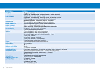 42 Punto Service
MACROAREA TITOLO
DOLORE - La gestione del dolore
ECM INTERNO
- La cura del sistema curante: prevenire e gestire il disagio lavorativo
- L’ospite al centro della relazione d’aiuto
- Movimento, musica e parole. Approccio globale alla persona anziana
- Il Risk Management nelle Residenze Sanitarie Assistenziali
GINNASTICA
- Aspetti di fisioterapia, riabilitazione, postura, movimento
- Ginnastica dolce: approccio globale alla persona anziana
IGIENE AMBIENTI - Procedure di sanificazione e corretta igiene degli ambienti
IGIENE UTENTE
- Igiene e trattamento della cute anziana
- Igiene dell'ospite: corrette metodologie e rispetto della privacy
INCONTINENZA
- La gestione dell'incontinenza nell'anziano
- Utilizzo dei presidi per l'incontinenza
LESIONI
- Prevenzione e cura delle lesioni da pressione
- Prevenzione e cura delle lesioni da decubito
- Linee guida: aggiornamento, protocolli, procedure interne
- Linee guida aziendali
- Linee guida aziendali sicurezza
- Linee guida regionali e accreditamento
- Presentazione ed uso software Medicom
LUTTO - L’ascolto della morte e l’elaborazione del lutto
MEDICAZIONI - Le medicazioni
MEDICO-SANITARIA
- BLS
- BLSD
- Le infezioni nelle RSA
MOBILIZZAZIONE - Tecniche di mobilizzazione: corretto uso dei presidi, tutela e protezione dell'ospite
MOVIMENTAZIONE - Movimentazione manuale dei carichi e corretto utilizzo degli ausili
NORMATIVA,
CONTRATTUALISTICA,
INFORMATICA
- Aspetti legali e contrattuali: aggiornamenti e riflessioni
- Excel Avanzato
- Gestione del rischio: focus assicurazione
- Gestione sistema DOMIPHONE
- Le relazioni sindacali
- Modello 231
- Programma ospiti web
- Tool contabilità Zucchetti
 