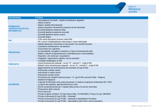Parte III
Relazione
sociale
43Bilancio sociale 2014
MACROAREA TITOLO
NORMATIVA,
CONTRATTUALISTICA,
INFORMATICA
- Tool presenze Zucchetti – Aspetti contrattuali e legislativi
- Utilizzo Arianna
- Utilizzo cartella informatizzata
- Utilizzo dispositivi rilevamento presenze servizi domiciliari
- Zucchetti gestione presenze base
- Zucchetti gestione presenze avanzato
- Zucchetti gestione risorse umane
- Zucchetti paghe
PAI
- Il PAI come strumento di lavoro nelle RSA
- PAI. Lavoro multidisciplinare nella presa in carico dell’ospite
PEDAGOGIA
- Aspetti relazionali, emozionali e comunicativi nei contesti educativi
- L’autostima nell’educare e nel bambino
- Comunicare con il genitore
- La diversabilità: accogliere il bambino e l’alunno diversamente abili
- Gestire i disturbi di apprendimento e dell’attenzione in età scolastica
- Popp’arte. Libri d’arte per i piccolissimi
- Progettare, organizzare e gestire i servizi educativi
- Il progetto pedagogico al nido
PREPOSTO
- Corso sicurezza per preposti – ex art. 37 - comma 7 – d.lgs 81/08
- Refresh corso sicurezza per preposti – ex art. 37 - comma 7 – d.lgs 81/08
SICUREZZA
- Aggiornamento per la formazione dei lavoratori (D.Lgs 81/08)
- Antincendio a basso rischio
- Antincendio a medio rischio
- Antincendio ad alto rischio
- Formazione per dirigenti sulla sicurezza – D. Lgs 81/08 e accordo Stato Regione
- Gestione Emergenze
- Il decreto 81/08 (testo unico sulla sicurezza) e il sistema di gestione ambientale ISO 14001
- La figura del preposto: approfondimenti sul ruolo
- Norme comportamentali per il rispetto della privacy nei servizi domiciliari
- Prevenzione della violenze
- Primo Soccorso
- Principi di Igiene ambienti, Principi Haccp (Reg. CE 852/2004), Privacy (D.Lgs 196/2003)
- Principi di sicurezza (D.Lgs 81/08) – Generale
- Principi di sicurezza (D.Lgs 81/08) – Generale e Specialistico Formatori
- Principi di sicurezza (D.Lgs 81/08) – Specialistico (asili nido e servizi educativi)
 