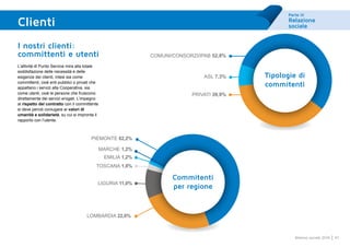 Parte III
Relazione
sociale
47Bilancio sociale 2014
I nostri clienti:
committenti e utenti
L’attività di Punto Service mira alla totale
soddisfazione delle necessità e delle
esigenze dei clienti, intesi sia come
committenti, cioè enti pubblici o privati che
appaltano i servizi alla Cooperativa, sia
come utenti, cioè le persone che fruiscono
direttamente dei servizi erogati. L’impegno
al rispetto del contratto con il committente
si deve perciò coniugare ai valori di
umanità e solidarietà, su cui si impronta il
rapporto con l’utente.
Clienti
COMUNI/CONSORZI/ipab 52,8%
PRIVATI 39,9%
ASL 7,3% Tipologie di
commitenti
LOMBARDIA 22,6%
PIEMONTE 62,2%
LIGURIA 11,0%
TOSCANA 1,8%
EMILIA 1,2%
MARCHE 1,2%
Commitenti
per regione
 