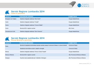 75Bilancio sociale 2014
LOCALITà DESCRIZIONE SERVIZIO COMMITTENTE
Beregazzo con Figliaro Gestione integrata residenza "San Giulio" Gruppo Aetas/Korian
Cantù Gestione integrata residenza "Vivaldi" Gruppo Aetas/Korian
Canzo Gestione integrata residenza "Croce di Malta" Gruppo Aetas/Korian
Como Servizio ADI in regime voucher ASL Como
Gravedona ed Uniti Gestione integrata residenza "San Vincenzo" Gruppo Aetas/Korian
Servizi Regione Lombardia 2014
Como e provincia
LOCALITà DESCRIZIONE SERVIZIO COMMITTENTE
Desio
Servizio di assistenza domiciliare tramite voucher presso il comune di Desio e i comuni limitrofi Comune di Desio
Assistenza domiciliare anziani, disabili e famiglie Comune di Desio
Monza Gestione integrata residenza "Anna e Guido Fossati" Gruppo Aetas/Korian
Monza e Brianza Servizio ADI in regime voucher ASL Provincia di Monza e Brianza
Seregno Voucher socio assistenziali per il distretto di Seregno ASL Provincia di Monza e Brianza
Servizi Regione Lombardia 2014
Monza Brianza e provincia
 