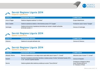 79Bilancio sociale 2014
LOCALITà DESCRIZIONE SERVIZIO COMMITTENTE
Arma di Taggia Gestione integrata residenza "Le Palme" Gruppo Aetas/Korian
Diano Castello Gestione assistenza tutelare e infermieristica presso CR “Quaglia” Fondazione casa di riposo "Quaglia"
Ventimiglia
Gestione del servizio di assistenza domiciliare per anziani e disabili nell'ambito
territoriale sociale n.1
Comune di Ventimiglia
Servizi Regione Liguria 2014
Imperia e provincia
LOCALITà DESCRIZIONE SERVIZIO COMMITTENTE
Ortonovo Gestione di una parte dell’asilo nido Comune di Ortonovo
Servizi Regione Liguria 2014
Spezia e provincia
LOCALITà DESCRIZIONE SERVIZIO COMMITTENTE
Albissola Marina Servizio di assistenza e cura degli anziani ospiti della casa di riposo "C. Corradi" Istituzione casa di riposo "C. Corradi"
Sassello
Servizio di assistenza domiciliare familiare e tutelare presso l'Ambito Territoriale Sociale (ATS)
n. 30 - Comune Capofila Sassello
Comune di Sassello
Savona Gestione globale della residenza protetta per anziani "Suore Minime"
Fondazione di Religione Istituto
Suore Terziarie Minime di
S. Francesco di Paola
Servizi Regione Liguria 2014
Savona e provincia
 