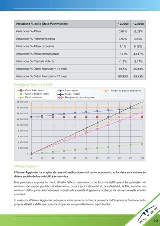 Break Even Point Anno 2009




Il Valore Aggiunto
Il Valore aggiunto ha origine da una riclassificazione del conto economico e fornisce una visione in
chiave sociale della contabilità economica.

Tale parametro esprime in modo diretto l’effetto economico che l’attività dell’impresa ha prodotto nei
confronti dei propri pubblici di riferimento, ossia i soci, i dipendenti, la collettività, la P.A., nonché nei
confronti dell’organizzazione interna rispetto alla capacità di generare ricchezza da reinvestire nelle attività
aziendali.

In sostanza, il Valore Aggiunto può essere visto come la ricchezza generata dall’impresa in funzione della
propria attività e della sua capacità di operare con profitto in uno o più territori.




                                                                                                                   29
 