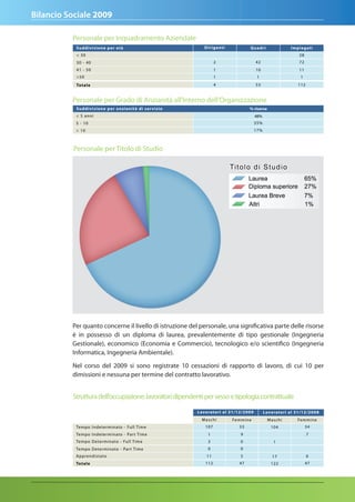 Bilancio Sociale 2009

          Personale per Inquadramento Aziendale
           Suddivis i o n e p e r e t à                                      D i r i g e nt i          Quadri            2008   I m p i e g at i
                                                                                                                                    2009
           < 30                                                                                                                       28
           30 - 40                                                                  2                     42                          72
           41 - 50                                                                  1                     10                          11
           >50                                                                      1                      1                           1
           Totale                                                                   4                     53                         112


          Personale per Grado di Anzianità all'Interno dell'Organizzazione
           Suddivis i o n e p e r a n z i a n i t à d i s e r v i z i o                                % risorse
           < 5 anni                                                                                       48%
           5 - 10                                                                                         35%
           > 10                                                                                           17%



          Personale per Titolo di Studio




          Per quanto concerne il livello di istruzione del personale, una significativa parte delle risorse
          è in possesso di un diploma di laurea, prevalentemente di tipo gestionale (Ingegneria
          Gestionale), economico (Economia e Commercio), tecnologico e/o scientifico (Ingegneria
          Informatica, Ingegneria Ambientale).

          Nel corso del 2009 si sono registrate 10 cessazioni di rapporto di lavoro, di cui 10 per
          dimissioni e nessuna per termine del contratto lavorativo.


          Struttura dell’occupazione: lavoratori dipendenti per sesso e tipologia contrattuale
                                                                          L avoratori al 31/12/2009             L avoratori al 31/12/2008
                                                                                                                      2008         2009
                                                                           M aschi              Femmine            M aschi          Femmine
           Tempo I n d e te r m i n ato - Fu l l Ti m e                      107                  33                104                    34
           Tempo I n d e te r m i n ato - Pa r t Ti m e                        1                   9                                       7
           Tempo D e te r m i n ato - Fu l l Ti m e                            3                   0                 1
           Tempo D e te r m i n ato - Pa r t Ti m e                            0                   0
           Apprendi s t ato                                                   11                   5                 17                    6
           Totale                                                            112                  47                122                    47
 