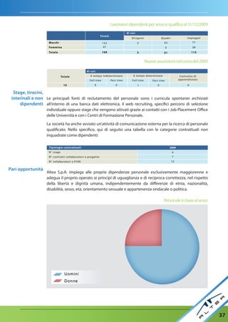 Lavoratori dipendenti per sesso e qualifica al 31/12/2009
                                                                                                         di cui:                                      2008            2009
                                                                            To t a l e
                                                                                                             Dir igenti               Q uadr i               I mpiegati
                     M aschi                                                    122                                3                    42                       77
                     Femmine                                                    47                                                         9                     38
                     Totale                                                     169                                3                    51                       115


                                                                                                                          Nuove assunzioni nel corso del 2009
                                                            di cui:
                                 To t a l e                    A te m p o i n d e te r m i n ato              A tempo deter minato                     Contratto di
                                                               Fu l l t i m e            Pa r t t i me       Full time        Par t time              apprendistato

                                    10                               9                        0                    1              0                          0

  Stage, tirocini,
 interinali e non Le principali fonti di reclutamento del personale sono i curricula spontanei archiviati
     dipendenti all’interno di una banca dati elettronica, il web recruiting, specifici percorsi di selezione
                    individuale oppure stage che vengono attivati grazie ai contatti con i Job Placement Office
                    delle Università e con i Centri di Formazione Personale.

                    La società ha anche avviato un’attività di comunicazione esterna per la ricerca di personale
                    qualificato. Nello specifico, qui di seguito una tabella con le categorie contrattuali non
                    inquadrate come dipendenti:

                     Tip olo gi e co nt rat t u a l i                                                                                          2009
                     N° stage                                                                                                                    0
                     N° contrat t i co l l a b o rato r i a p ro g e t to                                                                        7
                     N° collab o rato r i a P. I VA                                                                                              12


Pari opportunità
                    Altea S.p.A. impiega alle proprie dipendenze personale esclusivamente maggiorenne e
                    adegua il proprio operato ai principi di uguaglianza e di reciproca correttezza, nel rispetto
                    della libertà e dignità umana, indipendentemente da differenze di etnia, nazionalità,
                    disabilità, sesso, età, orientamento sessuale e appartenenza sindacale o politica.

                                                                                                                                        Personale in base al sesso




                                                                                                                                                                             37
 