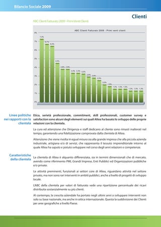 Bilancio Sociale 2009

                                                                                                         Clienti
                      ABC Clienti Fatturato 2009 - Primi Venti Clienti




    Linee politiche etica, serietà professionale, commitment, skill professionali, customer survey e
nei rapporti con la satisfaction sono alcuni degli elementi sui quali altea ha basato lo sviluppo delle proprie
          clientela relazioni con la clientela.
                      La cura ed attenzione che Dirigenza e staff dedicano al cliente sono rimasti inalterati nel
                      tempo, garantendo una fidelizzazione comprovata dalla clientela di Altea.

                      Attenzione che viene rivolta in egual misura sia alla grande impresa che alla piccola azienda
                      industriale, artigiana e/o di servizi, che rappresenta il tessuto imprenditoriale intorno al
                      quale Altea ha saputo e potuto sviluppare nel corso degli anni relazioni e competenze.

    Caratteristiche
                     La clientela di Altea è alquanto differenziata, sia in termini dimensionali che di mercato,
     della clientela
                      avendo come riferimento PMI, Grandi Imprese, Enti Pubblici ed Organizzazioni pubbliche
                      e/o private.

                      Le attività preminenti, funzionali ai settori core di Altea, riguardano attività nel settore
                      privato, ma non sono rari interventi in ambiti pubblici, anche a livello di progetti di sviluppo
                      locale.

                      L’ABC della clientela per valori di fatturato vede una ripartizione percentuale dei ricavi
                      distribuita sostanzialmente su più clienti.

                      Al contempo, la crescita aziendale ha portato negli ultimi anni a sviluppare interventi non
                      solo su base nazionale, ma anche in ottica internazionale. Questa la suddivisione dei Clienti
                      per aree geografiche a livello Paese.
 