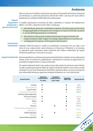 ambiente
                        Altea ha ottenuto nel 2004 la certificazione da parte di Certiquality del Sistema di Gestione
                        per l’Ambiente, in conformità alla Norma UNI EN ISO 14001 e nel mese di marzo 2005 la
                        pubblicazione sul Registro EMAS della Comunità Europea.
           Sistemi
       di gestione Il modello organizzativo strutturato da Altea, rispondente ai requisiti del Regolamento
     ambientale e EMAS n. 761/2001 e della Norma ISO 14001, è finalizzato:
gestione dei rischi
                      ► ad individuare, prevenire, minimizzare e gestire, secondo quanto prescrivono
                        le leggi applicabili, le interazioni che si vengono a creare tra l’attività, i prodotti
                        o i servizi dell’Organizzazione e l’ambiente;
                           ► alla riduzione del pericolo residuo dei lavoratori esposti al rischio, all’
                             implementazione delle migliori tecnologie disponibili per la sicurezza, ad
                             un’adeguata formazione e informazione dei lavoratori.
        Formazione
        ambientale L’obiettivo della formazione è quello di sensibilizzare il personale che, per Altea o per
                        conto di essa, svolge attività aventi influenza sul Sistema per l’Ambiente e la Sicurezza,
                        su argomenti quali l’importanza della conformità alla “Politica Ambientale”, gli impatti
                        ambientali significativi, i rischi per la sicurezza.

aspetti ambientali Altea ha identificato e analizzato gli aspetti ambientali diretti e indiretti connessi alle proprie
                        attività, al fine di valutarne la significatività e individuare le necessità, le opportunità e le
                        possibilità di miglioramento in campo ambientale.

                        Gli “aspetti ambientali diretti” sono quelli connessi alle attività che rientrano sotto il diretto
                        e totale controllo gestionale di Altea; gli “aspetti ambientali indiretti” sono invece correlati
                        ad attività che non sono direttamente controllate e gestite da Altea, ma sono comunque da
                        essa influenzabili attraverso opportune strategie di relazione con i suoi interlocutori.

                                                       Servizi di         Servizi di
                                                     progettazione     progettazione       Gestione
                         Aspetti Diretti                                                   della sede     Significatività
                                                        (in sede)       (fuori sede)

                                         Energia         ●                                   ●                 ALTA
                                  Risorse Idriche        ●                                   ●                BASSA
                                   Scarichi Idrici       ●                                   ●                BASSA
                        Emissioni in Atmosfera           ●                                   ●                BASSA
                     Sostanze potenzialmente
                              lesive per l’ozono         ●                                   ●               NULLA
                                  Materie prime          ●                                   ●                 ALTA
                                           Rifiuti       ●                                   ●                 ALTA
                                           Suolo                                             ●                BASSA
                                         Rumore                             ●                ●                BASSA
                 Impatto visivo, paesaggistico e
                                                                                             ●               NULLA
                                    naturalistico
                               Traffico Veicolare                           ●                                MEDIA
                                        Amianto          ●                                                   NULLA
                       Campi elettromagnetici            ●                                                   BASSA




                                                                                                                             57
 