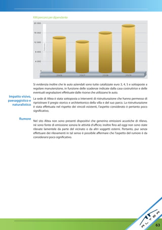 KM percorsi per dipendente




                    Si evidenzia inoltre che le auto aziendali sono tutte catalizzate euro 3, 4, 5 e sottoposte a
                    regolare manutenzione, in funzione delle scadenze indicate dalla casa costruttrice e delle
                    eventuali segnalazioni effettuate dalle risorse che utilizzano le auto.
 Impatto visivo,
                 La sede di Altea è stata sottoposta a interventi di ristrutturazione che hanno permesso di
paesaggistico e
                 ripristinare il pregio storico e architettonico della villa e del suo parco. La ristrutturazione
   naturalistico
                    è stata effettuata nel rispetto dei vincoli esistenti, l’aspetto considerato è pertanto poco
                    significativo.

         rumore
                    Nel sito Altea non sono presenti dispositivi che generino emissioni acustiche di rilievo,
                    né sono fonte di emissione sonora le attività d’ufficio; inoltre fino ad oggi non sono state
                    rilevate lamentele da parte del vicinato o da altri soggetti esterni. Pertanto, pur senza
                    effettuare dei rilevamenti in tal senso è possibile affermare che l’aspetto del rumore è da
                    considerarsi poco significativo.




                                                                                                                    63
 