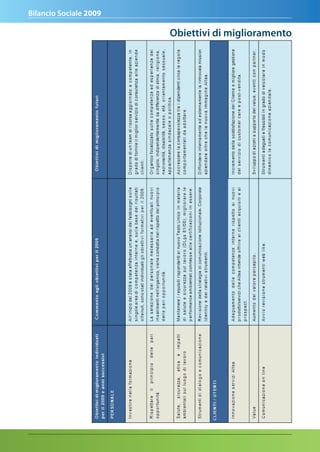 Bilancio Sociale 2009

                        Obiettivi di miglioramento
 