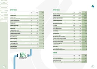 EmiliAmbiente: il bilancio di sostenibilità 2021