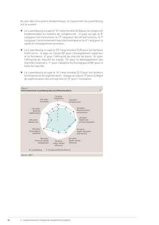 16 2. Les benchmarks et l’analyse de compétitivité comparée
Au sein des trois piliers fondamentaux, le classement du Luxem...