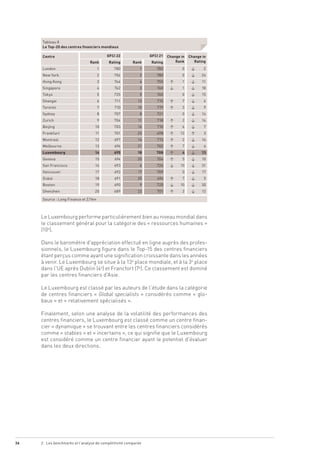 36 2. Les benchmarks et l’analyse de compétitivité comparée
Tableau 8
Le Top-20 des centres financiers mondiaux
Centre GFC...