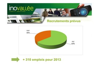 Recrutements prévus

  non
  36%



                           oui
                           64%




+ 310 emplois pour 2013
 