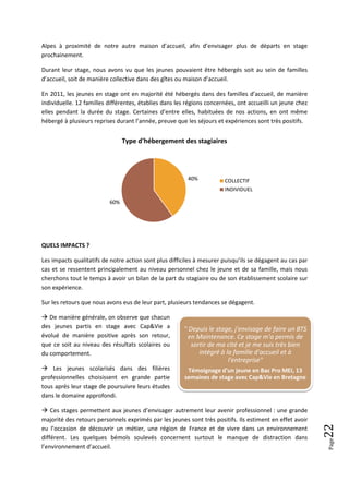 Alpes à proximité de notre autre maison d’accueil, afin d’envisager plus de départs en stage
prochainement.

Durant leur stage, nous avons vu que les jeunes pouvaient être hébergés soit au sein de familles
d’accueil, soit de manière collective dans des gîtes ou maison d’accueil.

En 2011, les jeunes en stage ont en majorité été hébergés dans des familles d’accueil, de manière
individuelle. 12 familles différentes, établies dans les régions concernées, ont accueilli un jeune chez
elles pendant la durée du stage. Certaines d’entre elles, habituées de nos actions, en ont même
hébergé à plusieurs reprises durant l’année, preuve que les séjours et expériences sont très positifs.


                                Type d'hébergement des stagiaires




                                                         40%           COLLECTIF
                                                                       INDIVIDUEL

                          60%




QUELS IMPACTS ?

Les impacts qualitatifs de notre action sont plus difficiles à mesurer puisqu’ils se dégagent au cas par
cas et se ressentent principalement au niveau personnel chez le jeune et de sa famille, mais nous
cherchons tout le temps à avoir un bilan de la part du stagiaire ou de son établissement scolaire sur
son expérience.

Sur les retours que nous avons eus de leur part, plusieurs tendances se dégagent.

 De manière générale, on observe que chacun
des jeunes partis en stage avec Cap&Vie a              " Depuis le stage, j'envisage de faire un BTS
évolué de manière positive après son retour,             en Maintenance. Ce stage m'a permis de
que ce soit au niveau des résultats scolaires ou          sortir de ma cité et je me suis très bien
du comportement.                                             intégré à la famille d'accueil et à
                                                                        l'entreprise"
 Les jeunes scolarisés dans des filières               Témoignage d'un jeune en Bac Pro MEI, 13
professionnelles choisissent en grande partie          semaines de stage avec Cap&Vie en Bretagne
tous après leur stage de poursuivre leurs études
dans le domaine approfondi.

 Ces stages permettent aux jeunes d’envisager autrement leur avenir professionnel : une grande
majorité des retours personnels exprimés par les jeunes sont très positifs. Ils estiment en effet avoir
                                                                                                           22




eu l’occasion de découvrir un métier, une région de France et de vivre dans un environnement
différent. Les quelques bémols soulevés concernent surtout le manque de distraction dans
                                                                                                           Page




l’environnement d’accueil.
 