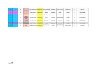 1ère Bac Pro
   N    O   18                    Lycée Camille Claudel    Mantes la Jolie Service social du lycée   Comptabilité   Jardins de Pimba     Pays de la loire   2      Mme Jouve
                 Comptabilité

                  Terminale
   N    L   20                      Lycée Condorcet        Mantes la Jolie        Mr Brion           Comptabilité       ADSMN               Bretagne        1   Collectif Bretagne
                 Comptabilité

   R    G   14       3ème         Collège Paul Cézanne     Mantes la Jolie      Mme Quenni           Vétérinaire     Les Fontaines          Bretagne        1   Collectif Bretagne
                   Bac Pro
   S    A   17    Mécanique        Lycée Jean Rostand      Mantes la Jolie        Famille            Mécanique      YPREMA Bretagne         Bretagne        2   Mr et Mme Morael
                    Auto

   T    D   17     1ère MVA        Lycée Jean Rostand      Mantes la Jolie      Mr Laurence          Automobile       Auto- Casse           Bretagne        8   Collectif Bretagne


   T    A   15   3ème Insertion    Collège Gassicourt      Mantes la Jolie       Mr Fahem            Restauration      Celti Roma           Bretagne        2   Collectif Bretagne

                                                                             Réussite éducative                     David Coiffure et
   W    A   15       3ème         Collège Albert Thierry   Mantes la Jolie                             Coiffure                         Poitou-Charentes    2     Mme Boutin
                                                                             de Mantes la Ville                     Nuance Coiffure




   34
Page
 